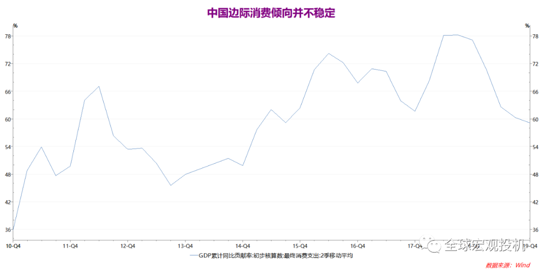 m1与gdp的关系(2)