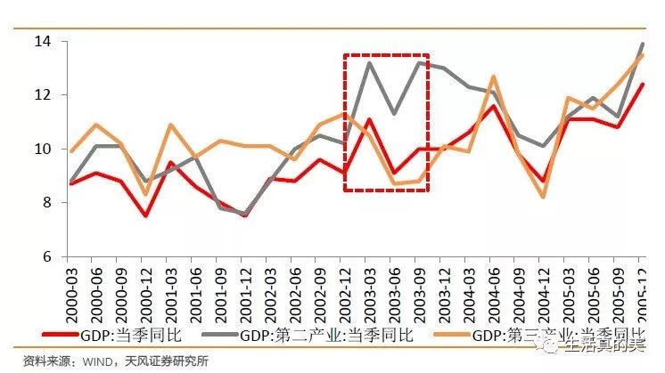 2000年gdp_山东17市上半年GDP出炉 菏泽GDP增速高于6(2)