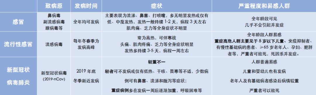#爸妈邦#疫情当前如何保护孩子？家长们关心的10大问题，北京儿童医院专家给出答案！