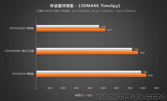 Ѷ��RX5600XT���������Ȱ��Կ�����