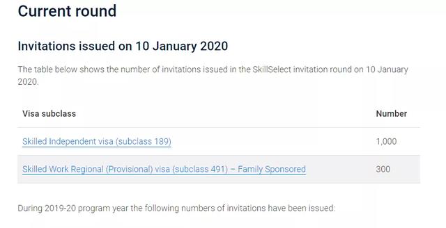 原创降了5分！移民局最新1月就发放1000个189类技术移民邀请