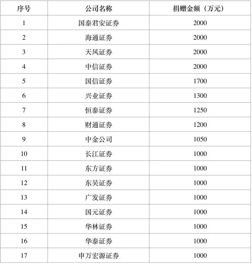 永泰县经济2O18年总量多少钱_经济图片(3)