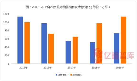 北京市石景山区2020年GDP_北京市石景山区陈鹏