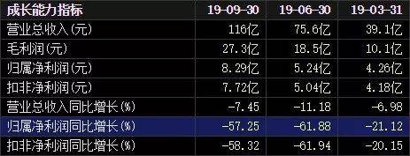 万达电影近50亿商誉减值，是谁拖累了它？