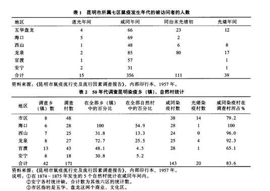 鼠疫去掉欧洲多少人口_欧洲多少人口