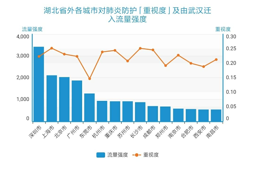 东莞武汉人口_东莞各镇人口2021