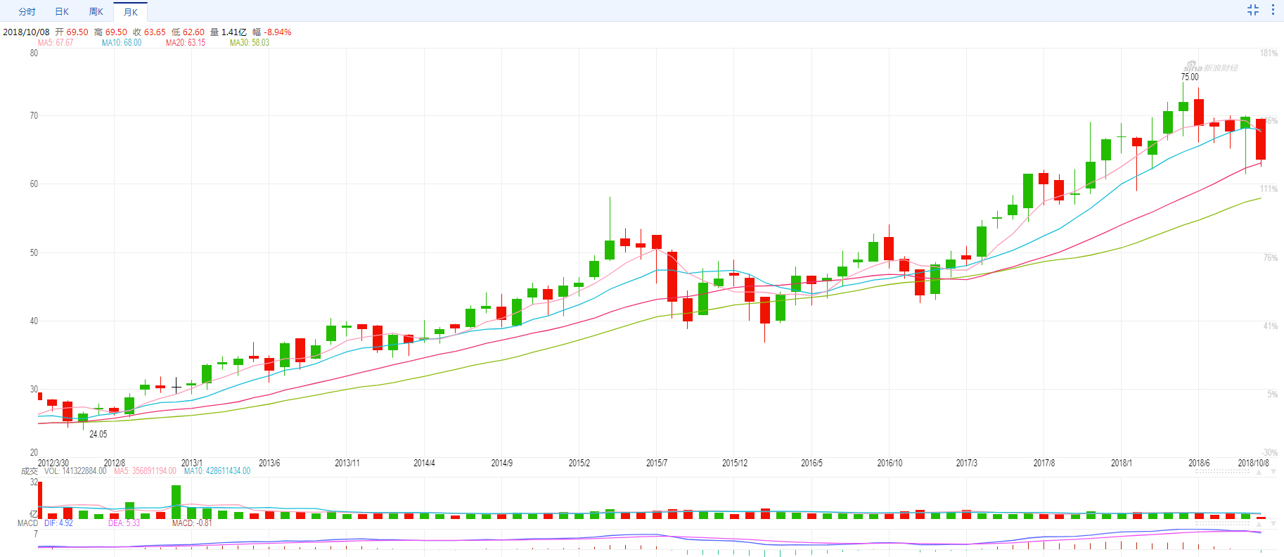 香港保险公司之保诚,友邦,axa安盛比较