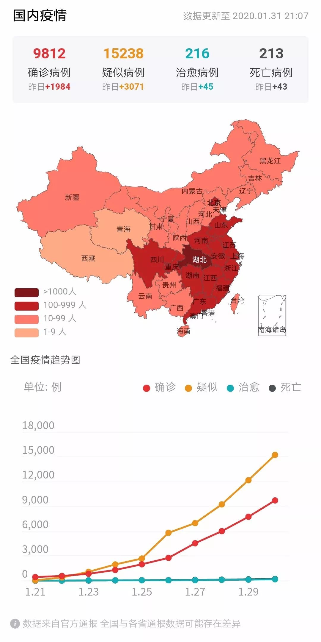 武汉疫区人口_武汉人口分布图