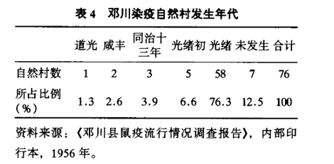 邓川人口_邓川牛奶