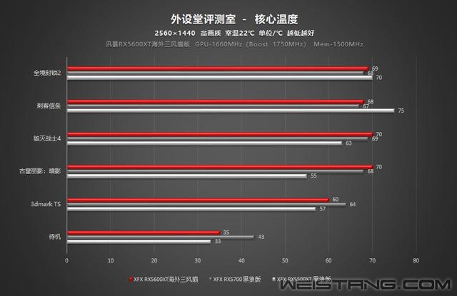 Ѷ��RX5600XT���������Ȱ��Կ�����