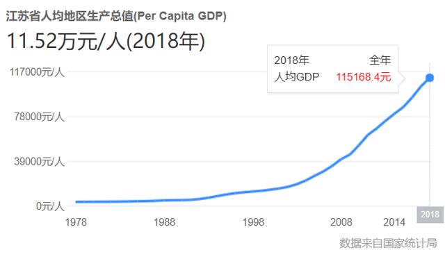 扬州人均gdp_澎湃新闻 专注时政与思想 ThePaper.cn