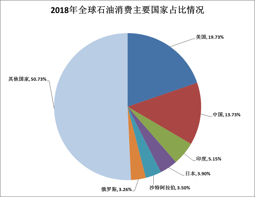 石油行业主要依赖于gdp吗_石油产业过剩 不能以GDP增速来衡量