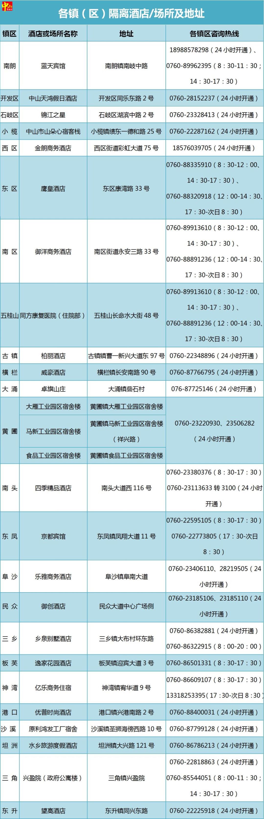 隔离不隔爱!中山各镇区指定入住酒店/场所公布