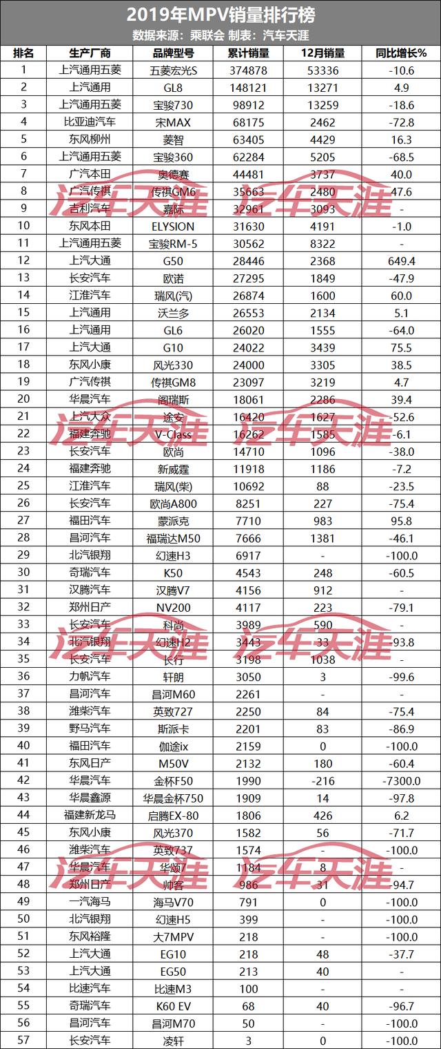 高档mpv排行榜前十名_最新十大MPV车型排名,第一当之无愧颠覆所有合资豪华MPV大通V90(2)