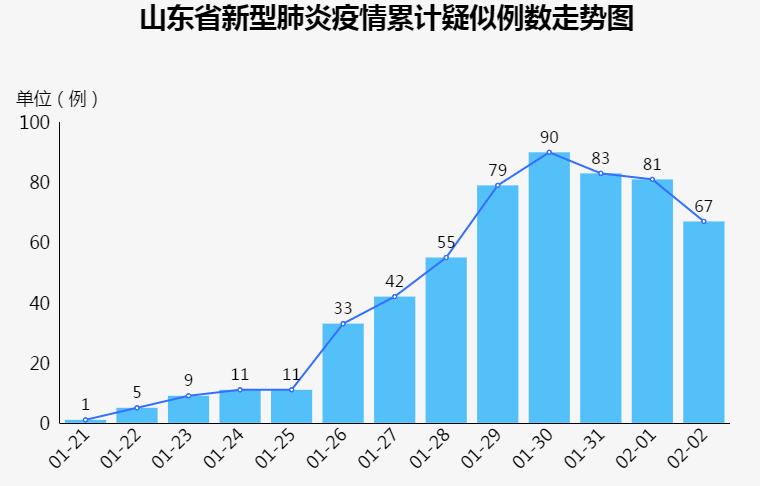 平均人口疫情_疫情火车站人口图片(3)