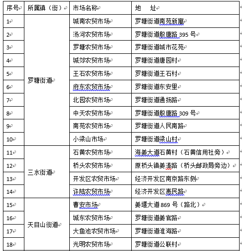 姜堰镇有多少人口_姜堰白米镇(2)