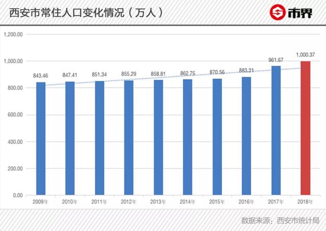 西安户籍人口数量_西安落户户籍卡照片(3)