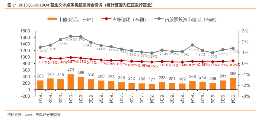 虚拟经济与gdp(2)