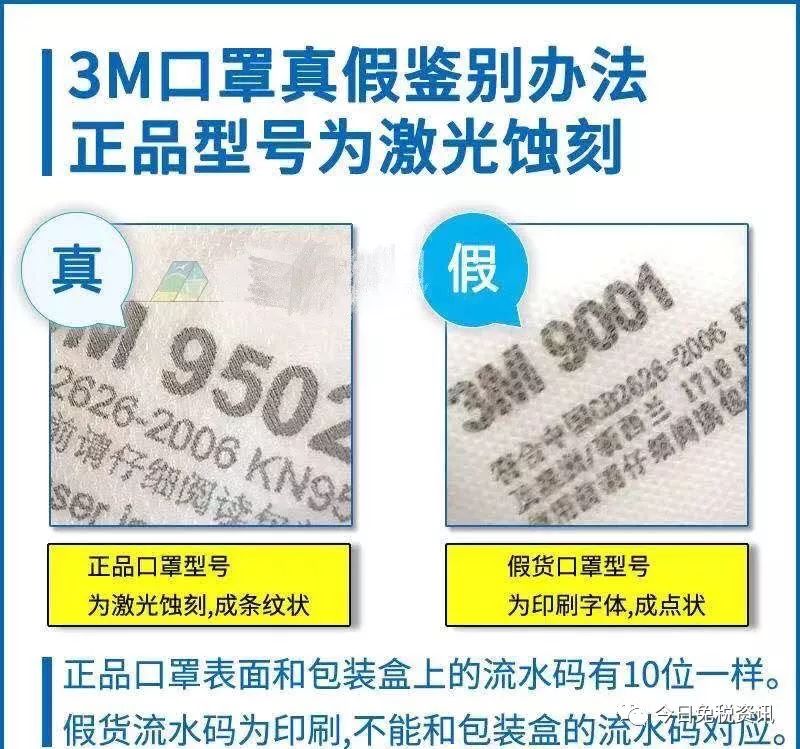 欧亚体育当心！几十万副“3M口罩”全是假货！会携带病毒细菌！(图6)