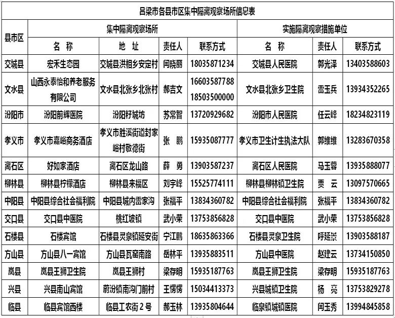 流动人口隔离_人口流动图片