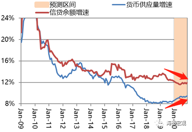 信贷占gdp比例走势图_看看这五张图 我们正处于一场不可想象的金融危机边缘