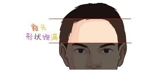 肥头大耳不算贵这六种面相真有钱