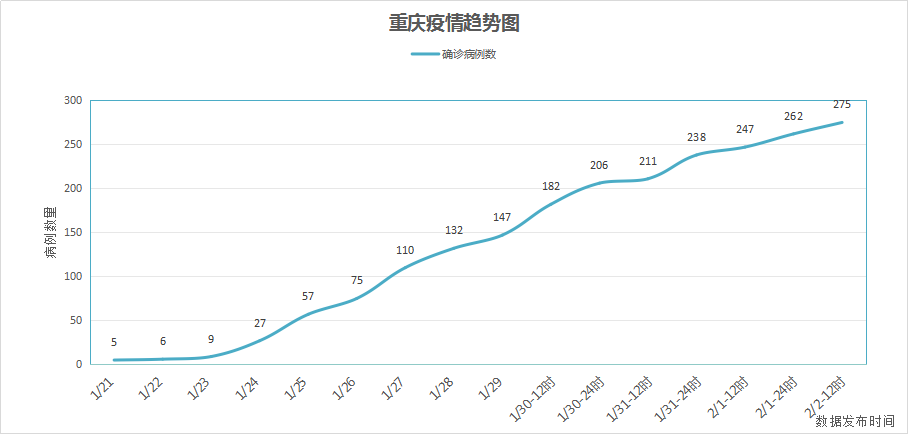 上半年gdp万州合川_重庆披露区县半年报 合川发力 万州连续被超越(2)