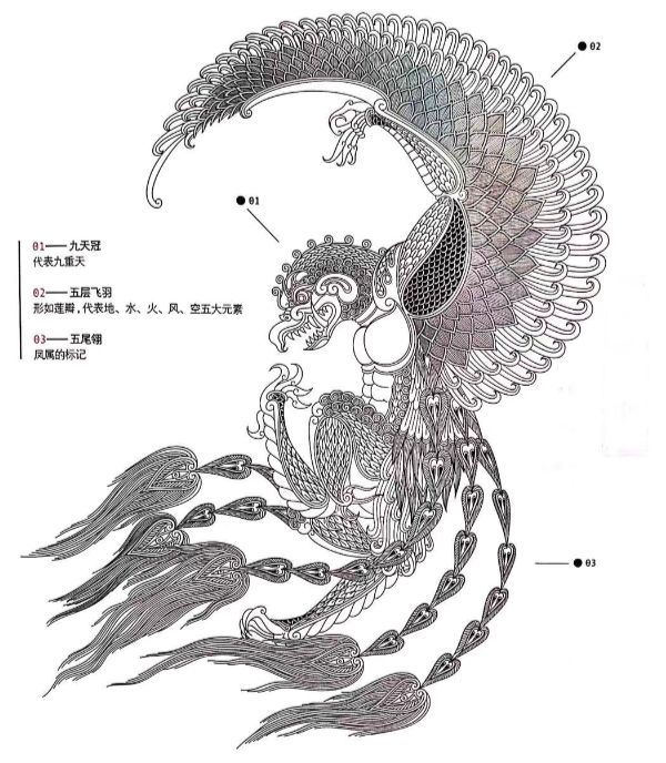 再比如"在天愿作比翼鸟"的比翼鸟,实际上并没有这么浪漫,他们比翼为