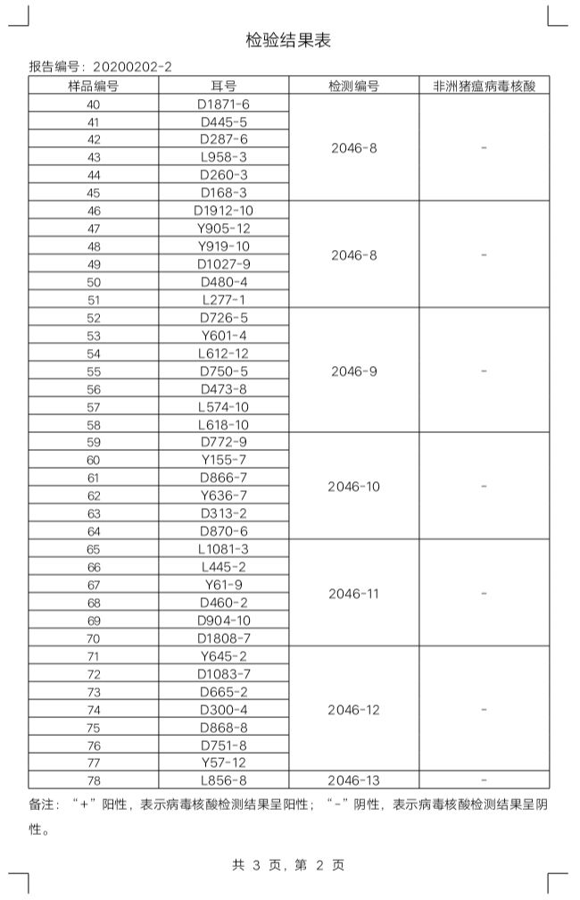 秀博猪精检测报告2月02日猪精检测报告