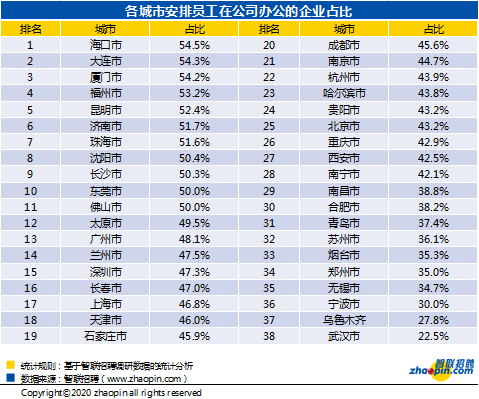 2020年春节企业复工情况调研报告