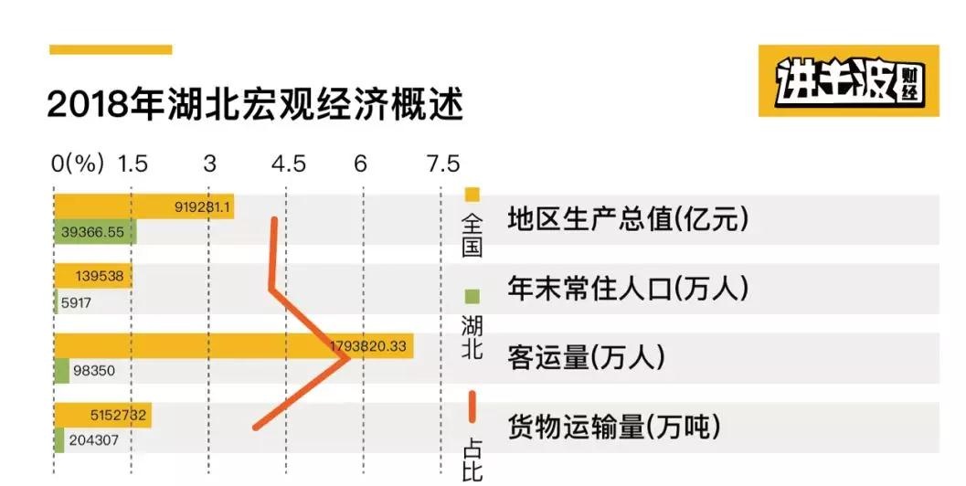 武汉gdp靠什么经济支撑_武汉7个区跻身 千亿区 ,还有2个区GDP逼近千亿元