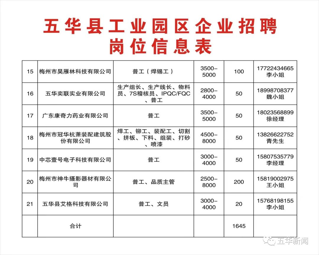 工业园招聘信息_招工信息 西吉工业园区企业大量招工(2)