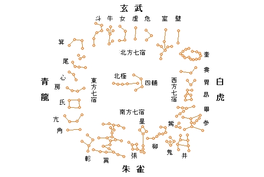 中国星座人口_中国人口