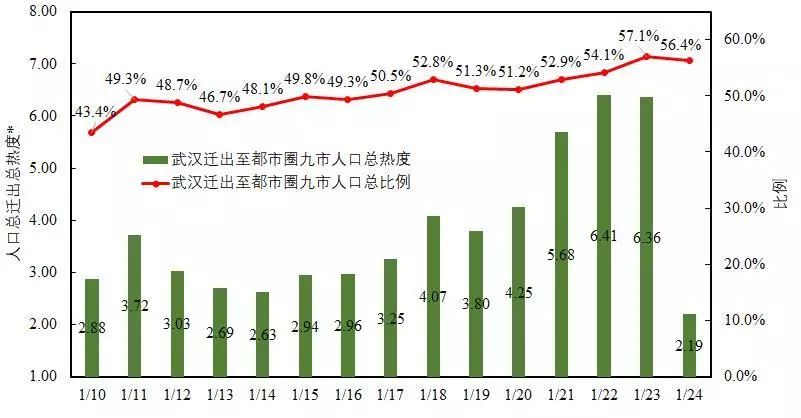 人口迁徙大数据_百度大数据记录着人类大迁徙全过程