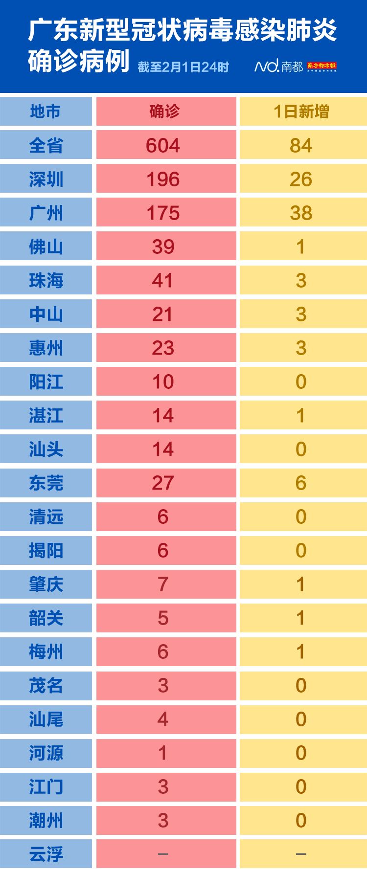 阳江市有多少人口_阳江市有多少人口