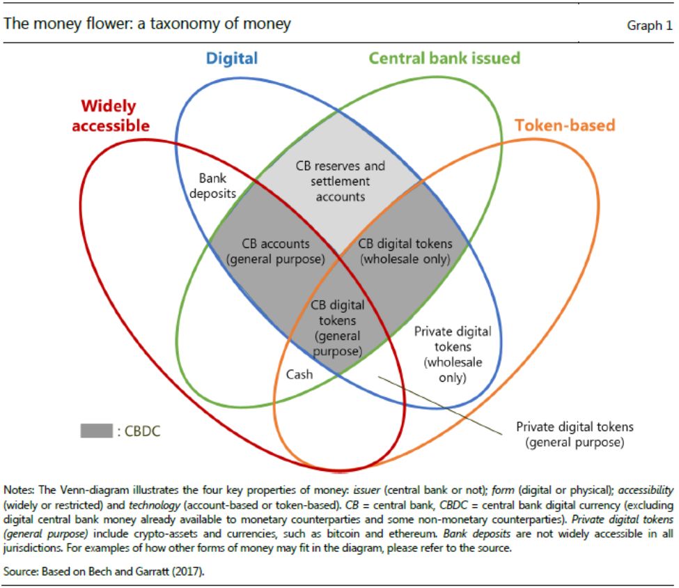 海外之声 | 将数字货币引入国际银行同业结算系
