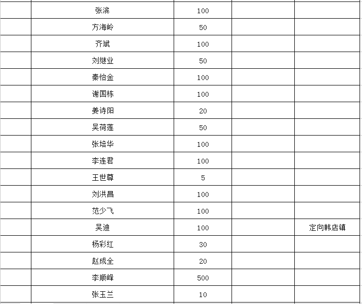 邹平市总gdp_山东经济最发达的5个县,广饶第一,邹平第二,茌平县位居第四