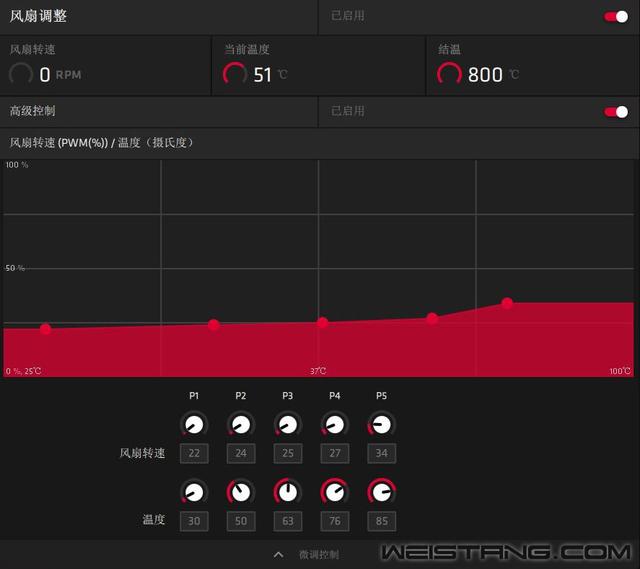 Ѷ��RX5600XT���������Ȱ��Կ�����