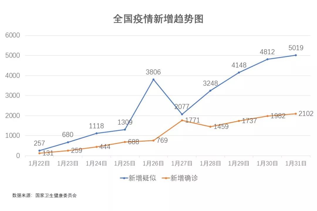 疫情对宏观经济总量的影响_疫情对经济的影响(3)