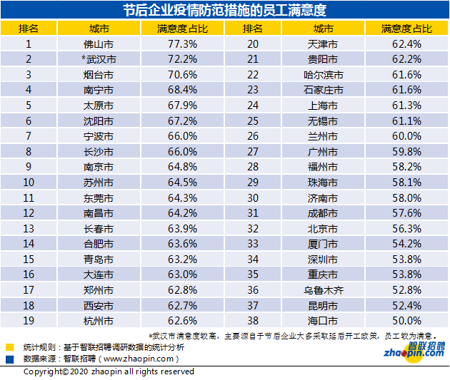 2020年春节企业复工情况调研报告