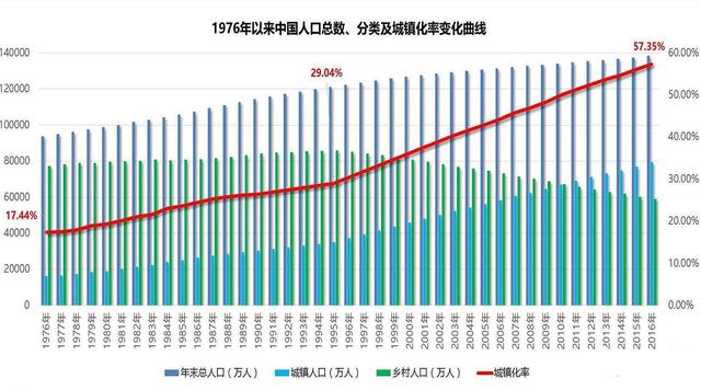 2019年西部地区人口_西部牛仔(2)