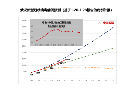 人口数据不完善_大数据图片