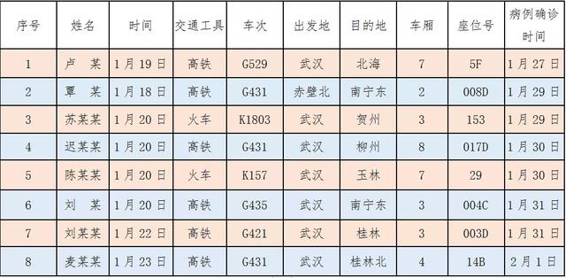 贵港人口总共多少人口_贵港高铁站图片