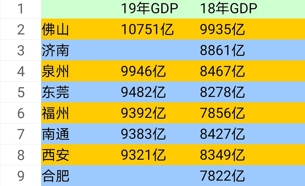 莱芜市2020年gdp_浙嘉 实在太憋屈 市本级体虚,5县市离心,好处没摊上,调控整一起 嘉兴(3)