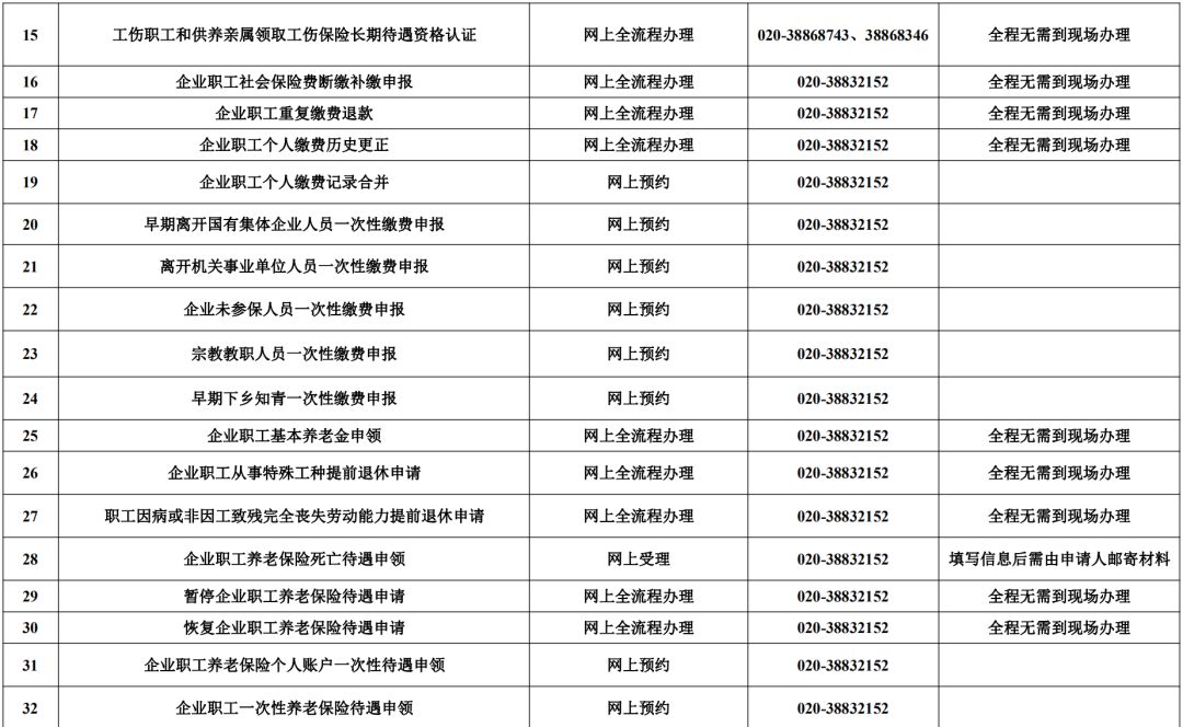 省社保局59个社保服务事项可网上