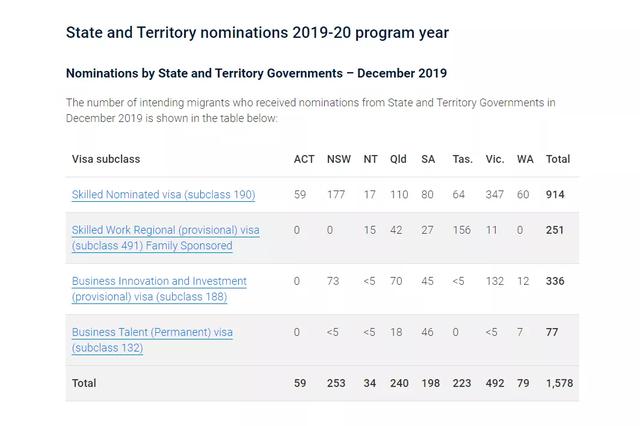 原创降了5分！移民局最新1月就发放1000个189类技术移民邀请