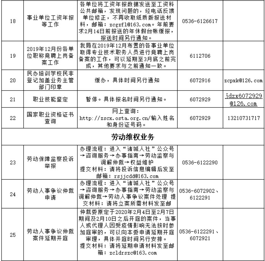 诸城市积沟镇人口_诸城市枳沟镇