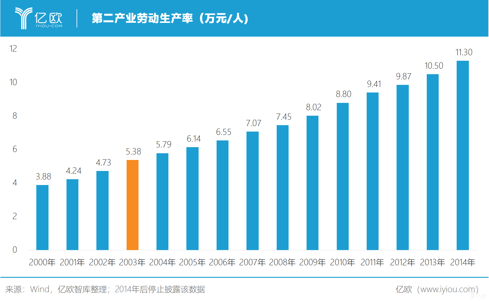 中国疫情对gdp的影响(3)