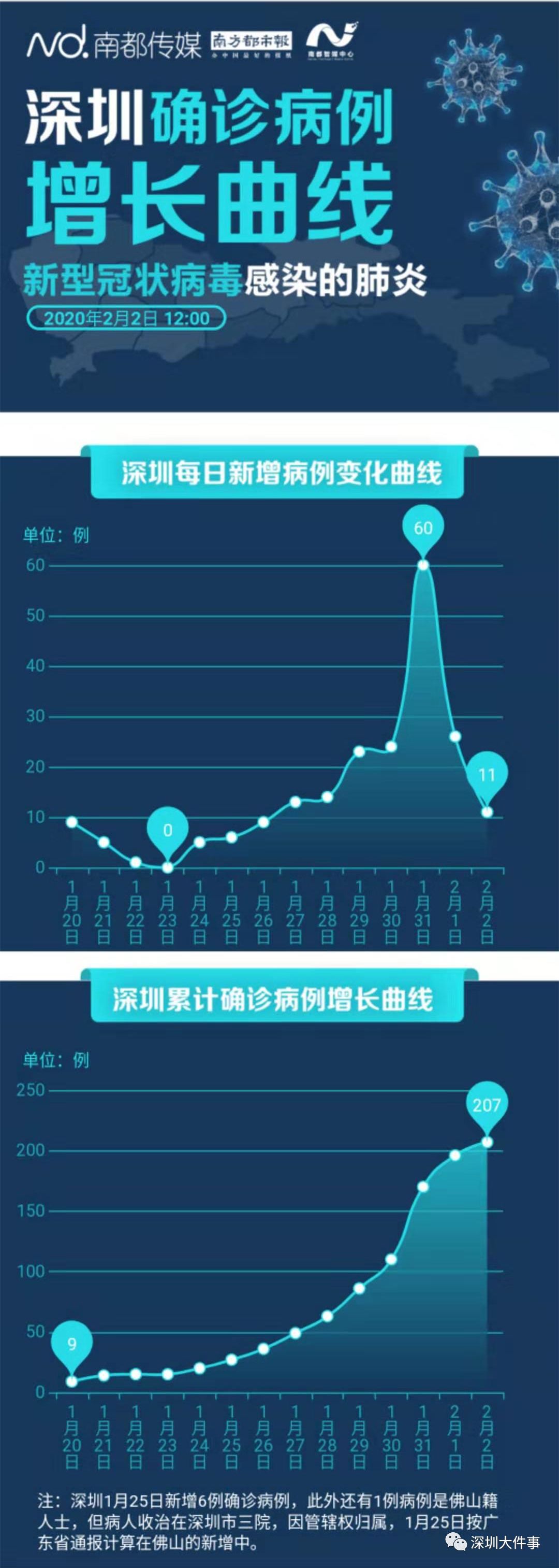 外卖员请注意深圳1名外卖骑手确诊3例传播病例详情披露