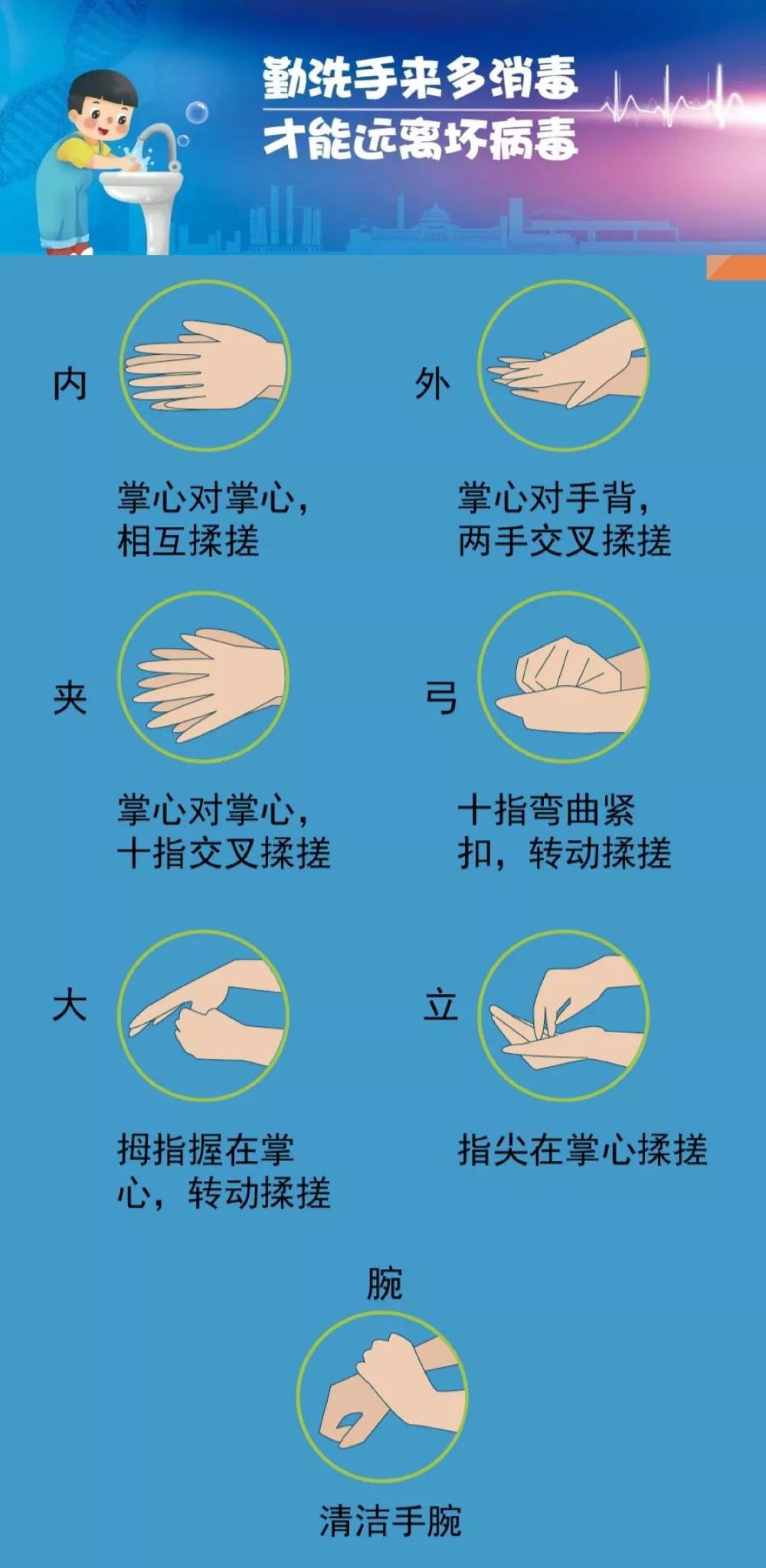 @渝北市民，这份特殊时期的超市购物指南，请您查收!
